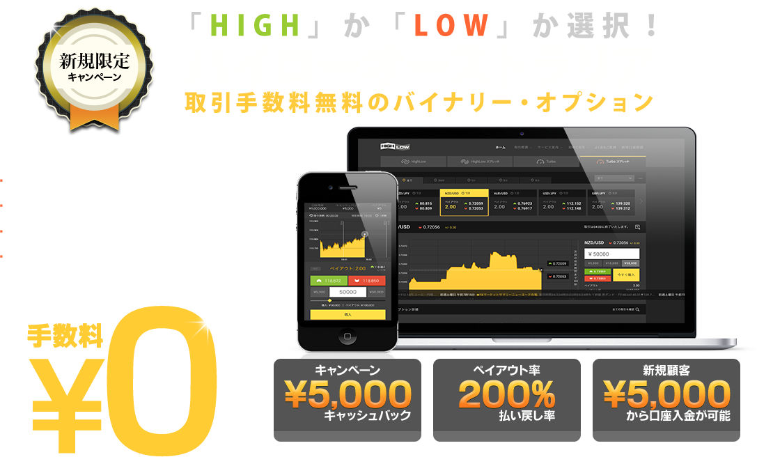 初回口座開設の方はキャンペーンを開催中！初回5,000円分の取引きで5,000円をキャッシュバックキャンペーン中！