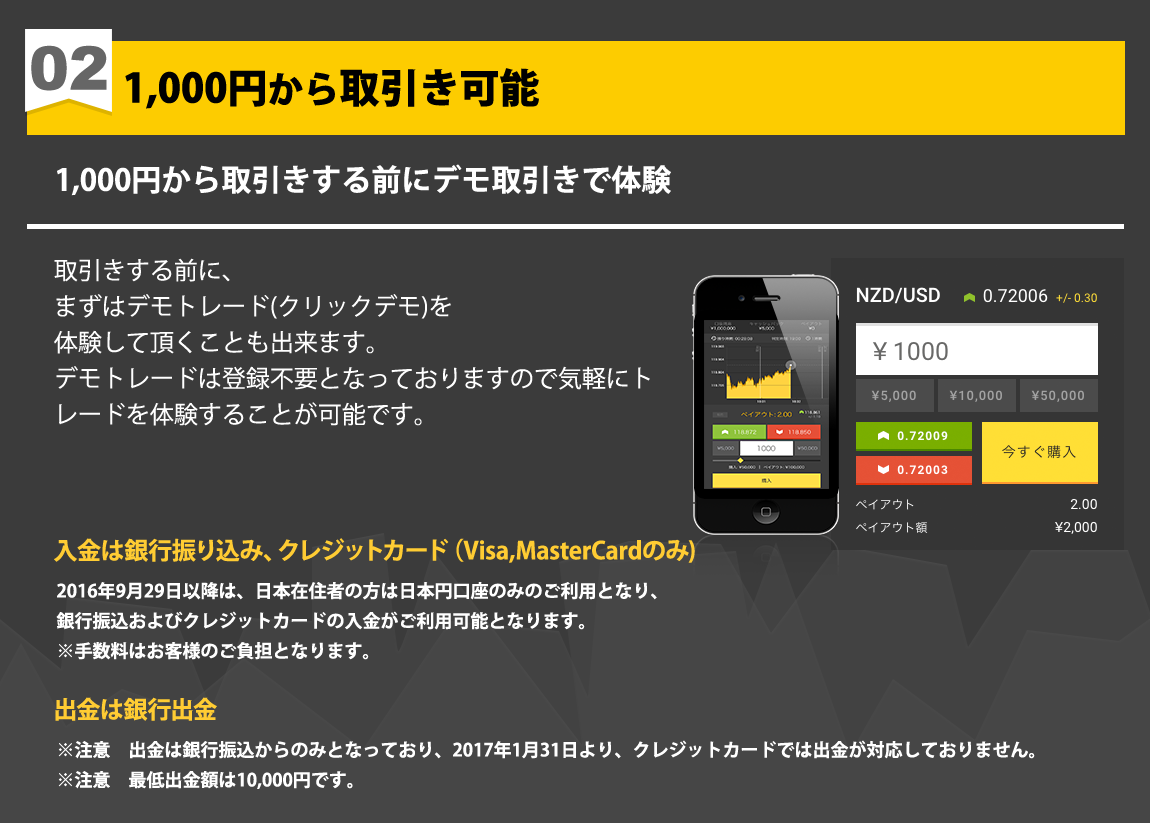 1,000円から取引きする前にデモ取引きで体験。デモトレードは登録不要となっております